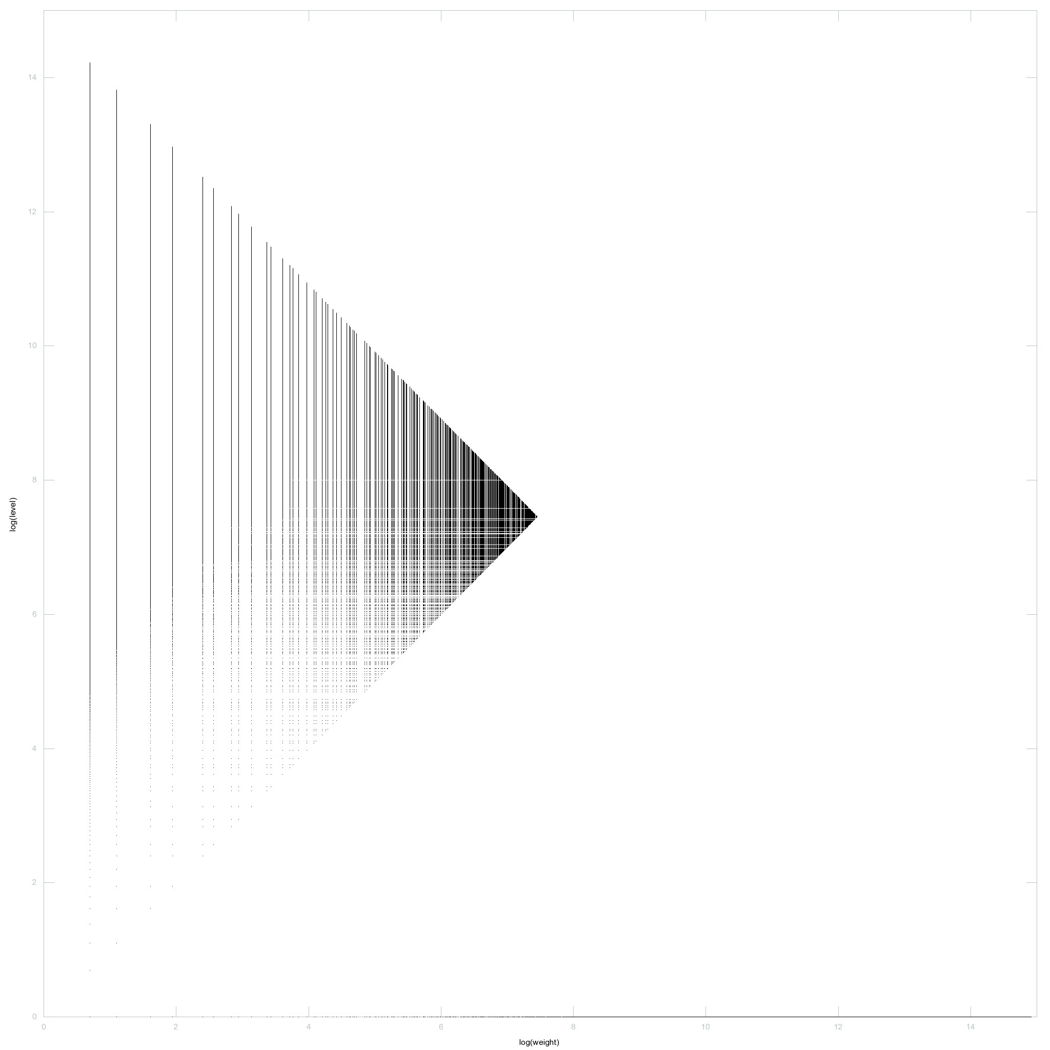 Supplied image B. naturaldecomp3M-2048.jpg — historical large natural-number plot.